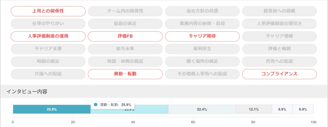 AIによる離職要因分析